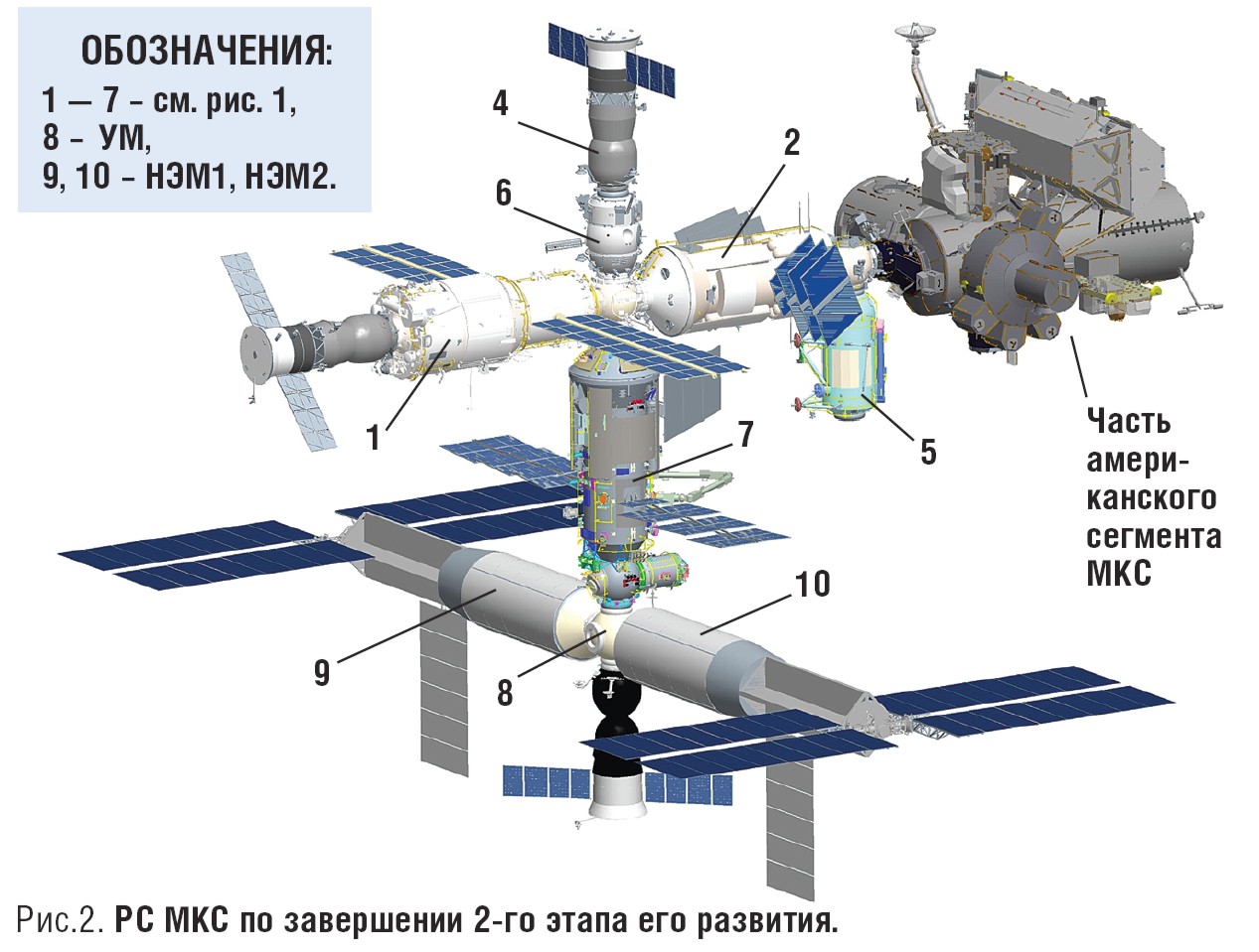 Какие страны участвуют в проекте мкс. Универсальный модуль МКС 30. Модуль звезда МКС схема. Российский сегмент МКС схема. Российский сегмент МКС модули МКС.